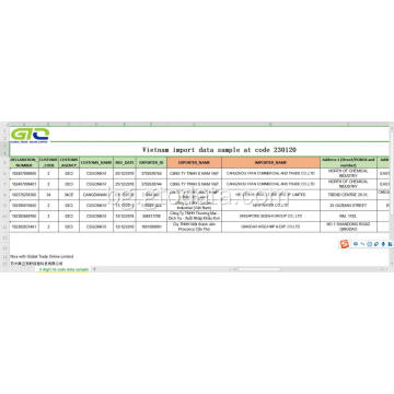 Виетнам внос на потребителски данни от код 230120 захранващ продукт